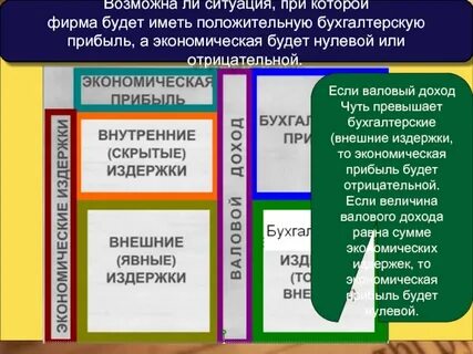 Бухгалтерская прибыль всегда ниже экономической