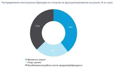 Компания выходит на рынок