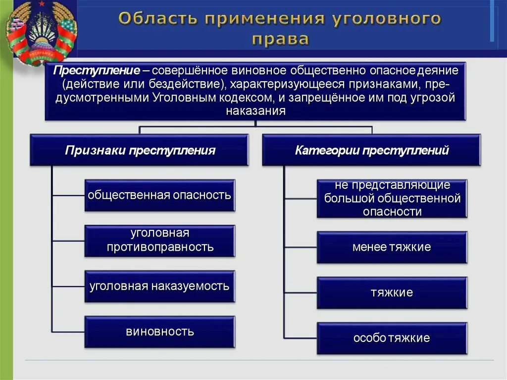 Уголовно правовая категория. Основы уголовного законодательства. понятия относящиеся к уголовному праву. уголовное право кратко.