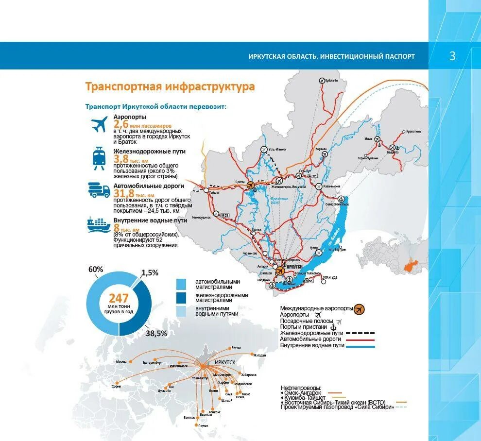 Карта транспорта Иркутской области. Транспортная сеть Иркутской области карта. Транспортная сеть Иркутской области. Иркутская область транспортный узел.