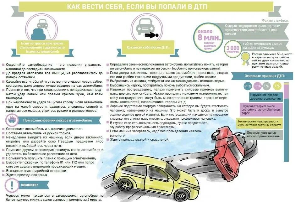 Что делать при дтп. Как вести себя в дтп. как вести себя в дорожно-транспортном происшествии. памятка дтп. безопасность при дтп.