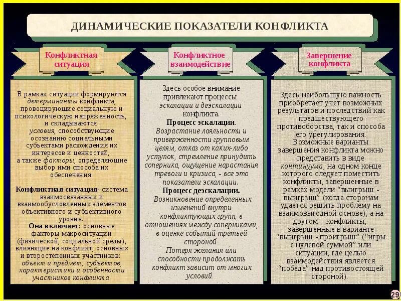 Конфликты между странами примеры. Основные виды конфликтов. Типы конфликтов в психологии. Виды и типы конфликтов в психологии. Типы конфликтов и их решения.