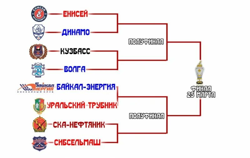 Сетка плей офф хоккей с мячом. Таблица плей офф по хоккею с мячом. Сетка плей офф хоккей с мячом Суперлига. ФХМР сетка плей-офф. Хоккей с мячом плей офф расписание игр