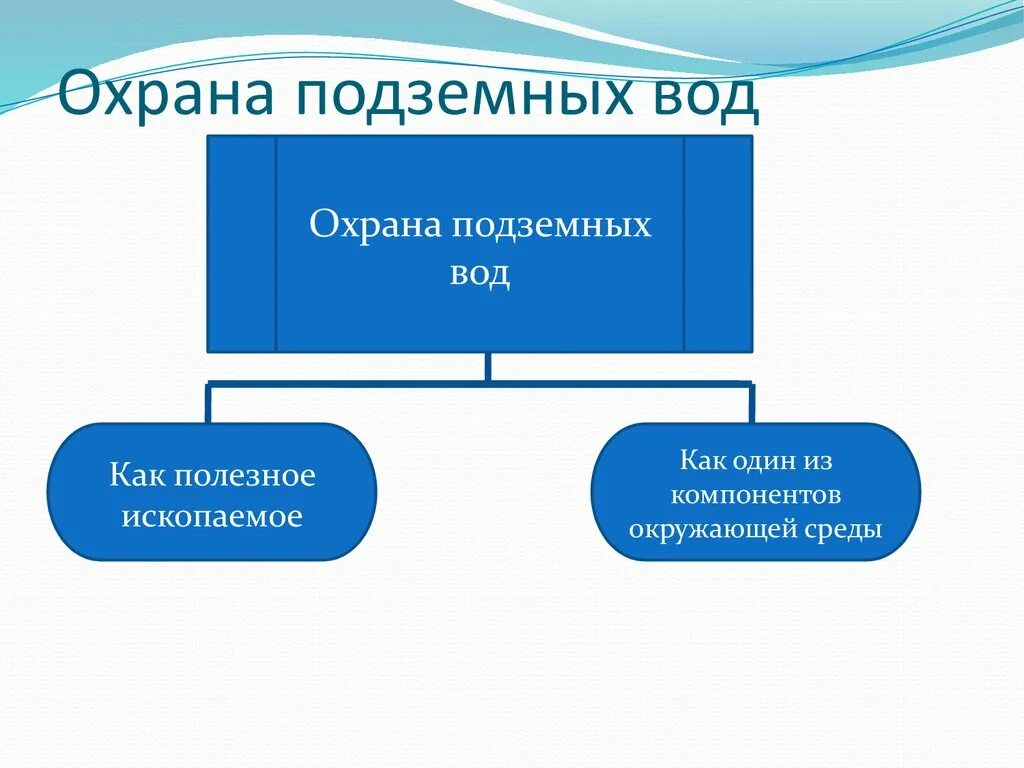 Охрана грунтовых вод. Охрана поверхностных и подземных вод. Использование и охрана подземных вод. Меры по защите подземных вод. Мероприятия по охране воды