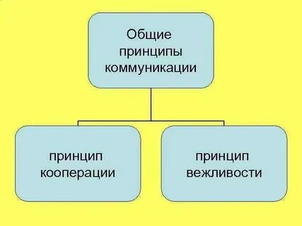 Общие коммуникации это