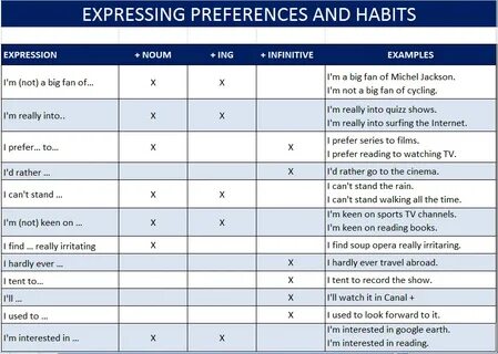 Expressing preferences and recommending 8 grade