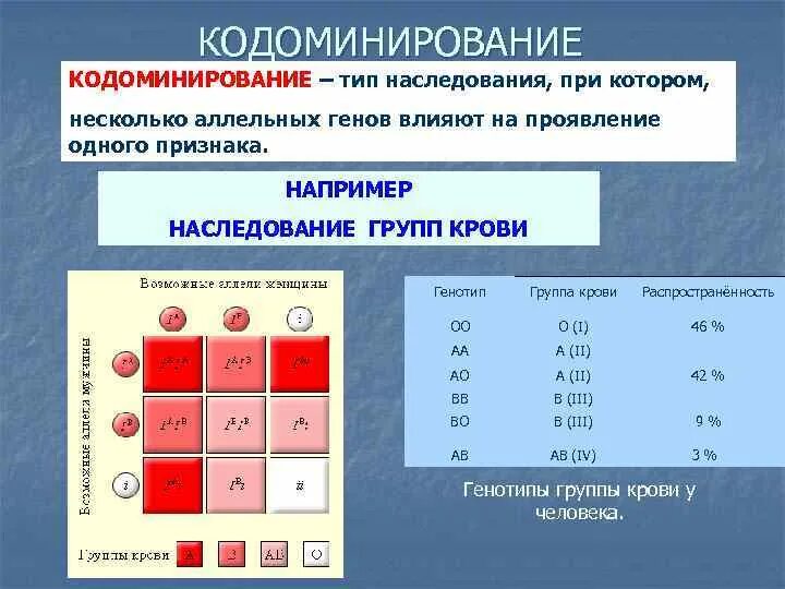 Первая группа имеет генотип. Наследование групп крови системы ав0. Наследования групп крови АВО И резус-фактора.. Наследование групп крови у человека кодоминирование. Наследование групп крови по системе АВО И резус фактора.