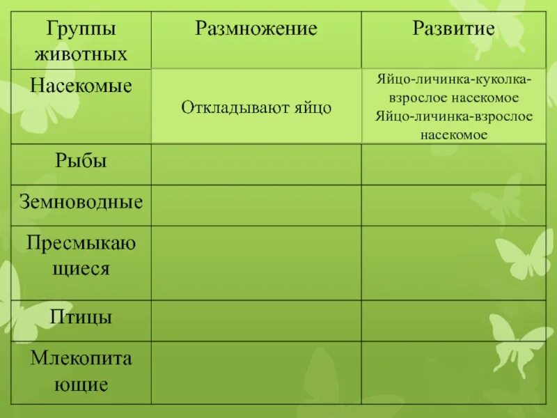 Таблица групп животных 3 класс. Размножение насекомых таблица. Размножение животных. Класс насекомые размножение. Способы размножения насекомых.