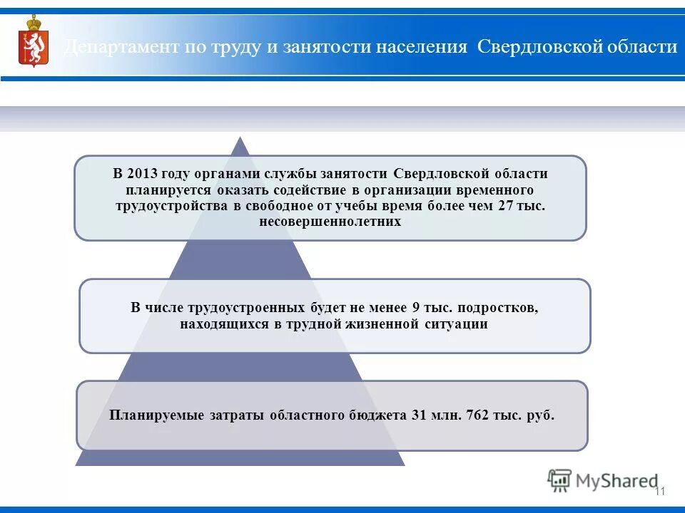 Служба занятости населения свердловская