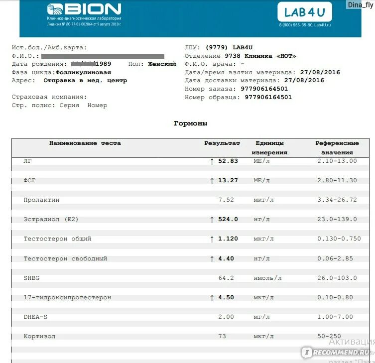 Сайт анализы краснодар. 4lab анализы. Лаб 4. Анализы ФО Ю.