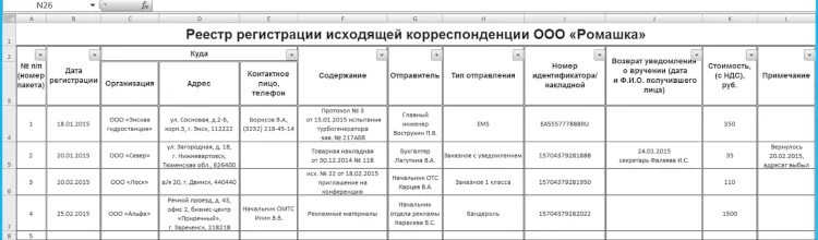 Входящий документ таблица. Образец заполнения журнала регистрации входящих документов образец. как заполнить журнал регистрации исходящих документов образец. примеры журналов регистрации документов входящих и исходящих. журнал регистрации исходящих документов пример.