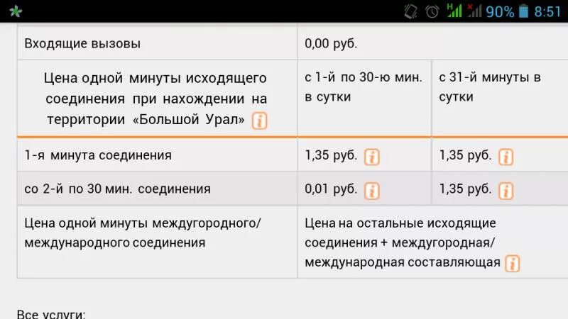 Тариф за минуту разговора. Тариф 6 рублей в сутки мотив. Мотивация тариф за строки и кг. Тариф свой мотив Свердловская область за 340 руб. Тарифы мотив для интернета Курганская область.