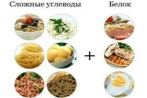 Углеводы на сушке