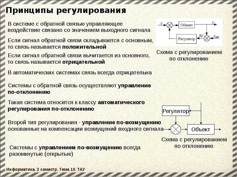 Принципы регулирования по отклонению и возмущению.. Фундаментальные принципы автоматического регулирования. Регулирование по отклонению схема. Принципы регулирования в менеджменте. Функционированием системы называют