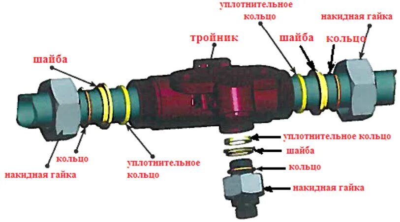 Безрезьбовой тройник грузового вагона. Тройник тормозной магистрали грузового вагона. Тройник 4375-01 для безрезьбовых соединений. Безрезьбовой концевой кран грузового вагона конструкция.