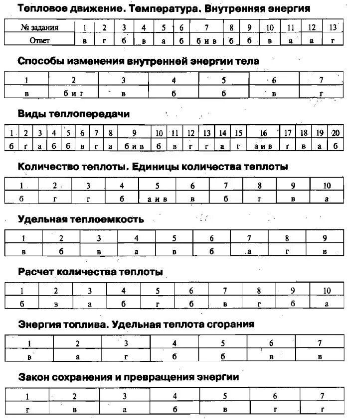 Тест по физике 11 класс с ответами. Тесты по физике 7 класс перышкин тест 10. Тесты по физике 8 класс Чеботарева к учебнику Перышкина физика 8 класс. Тесты по физике 8 класс Чеботарева перышкин. Тесты по физике 8 класс перышкин с ответами.