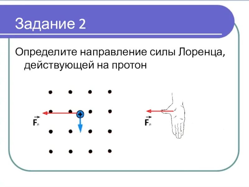 Электроны и протоны в магнитном поле