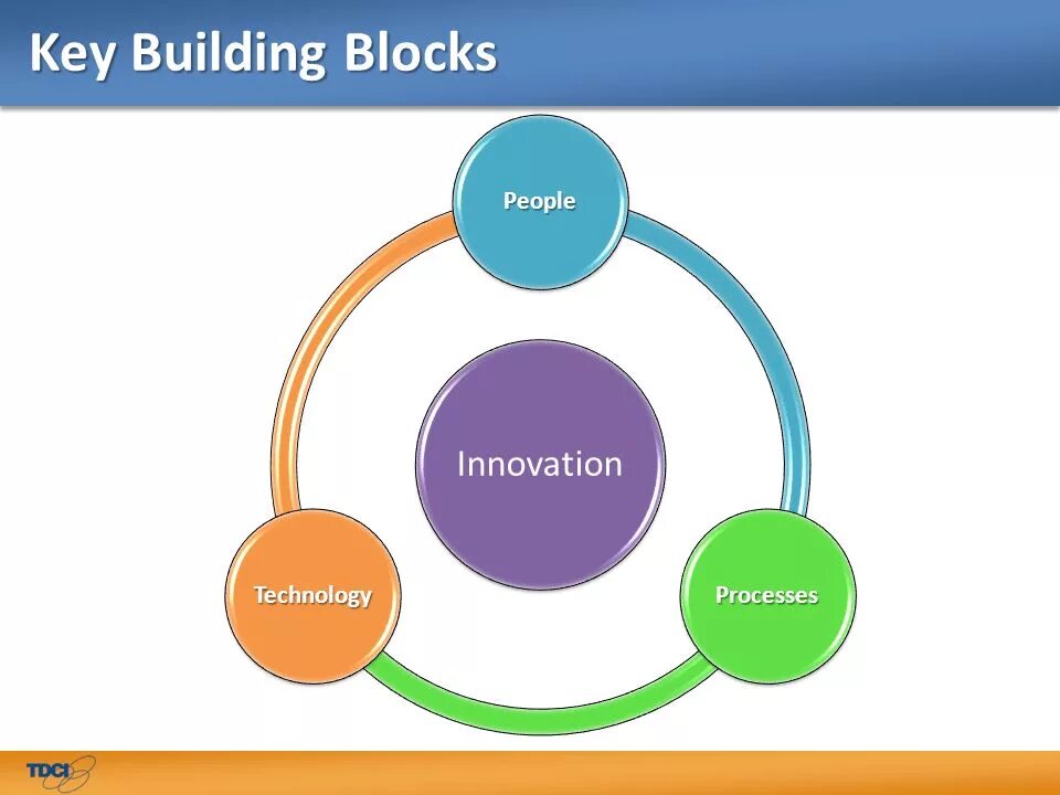Пентонвиль. Картинки управление недвижимостью. Key building. Фотографии здани1. Осло небоскребы.