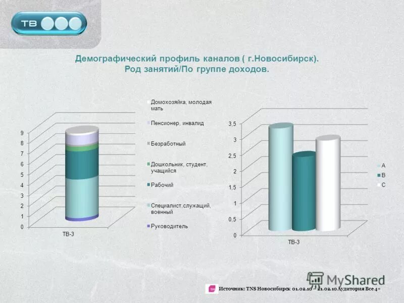 Демографический профиль