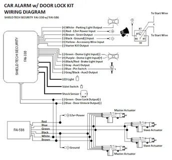 Сигнализация alarm инструкция