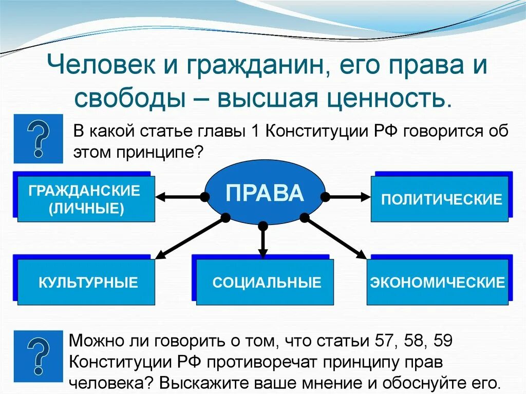 Идеи ценности свободы личности
