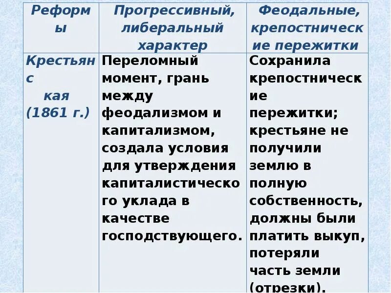 Проведение масштабных либеральных реформ. Либеральные реформы 60-70 годов 19 века. либеральные реформы 60-70х 19 века таблица. либеральные реформы 19 века таблица. реформы 60х 70х годов 19 века таблица.