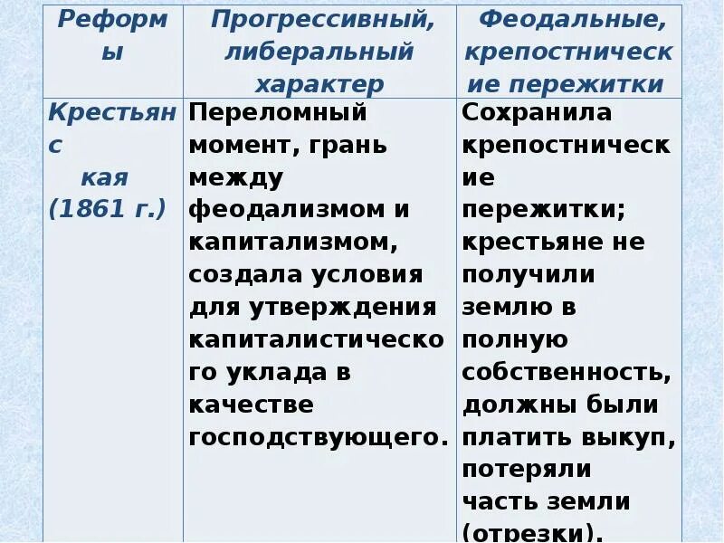 Почему либеральные реформы проводившиеся правительством не. Либеральные реформы 60-70-х гг. XIX В.. Либеральные реформы 60-70 годов 19 века. Либеральные реформы 60-70 таблица. Либеральные реформы 60-70х 19 века таблица.