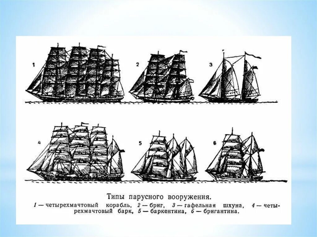 Тип парусного судна. Классификация парусных кораблей 17 века. Бригантина Тип парусного судна. Рангоут парусное вооружение.