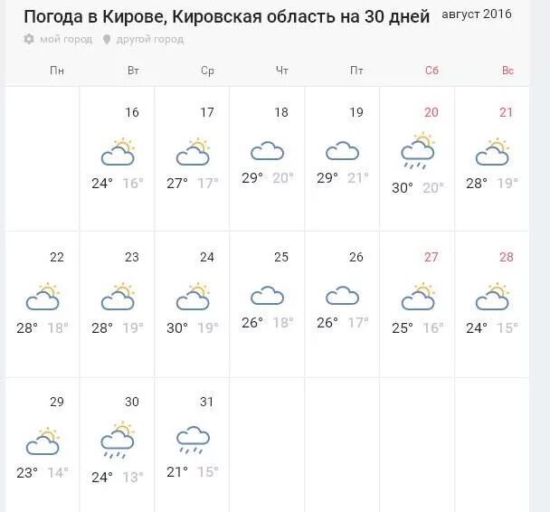 Погода в Кирове. Погода в Кировской. Погода Киров на 10 дней. Погода Киров Кировская. Погода киров кировской области на 10