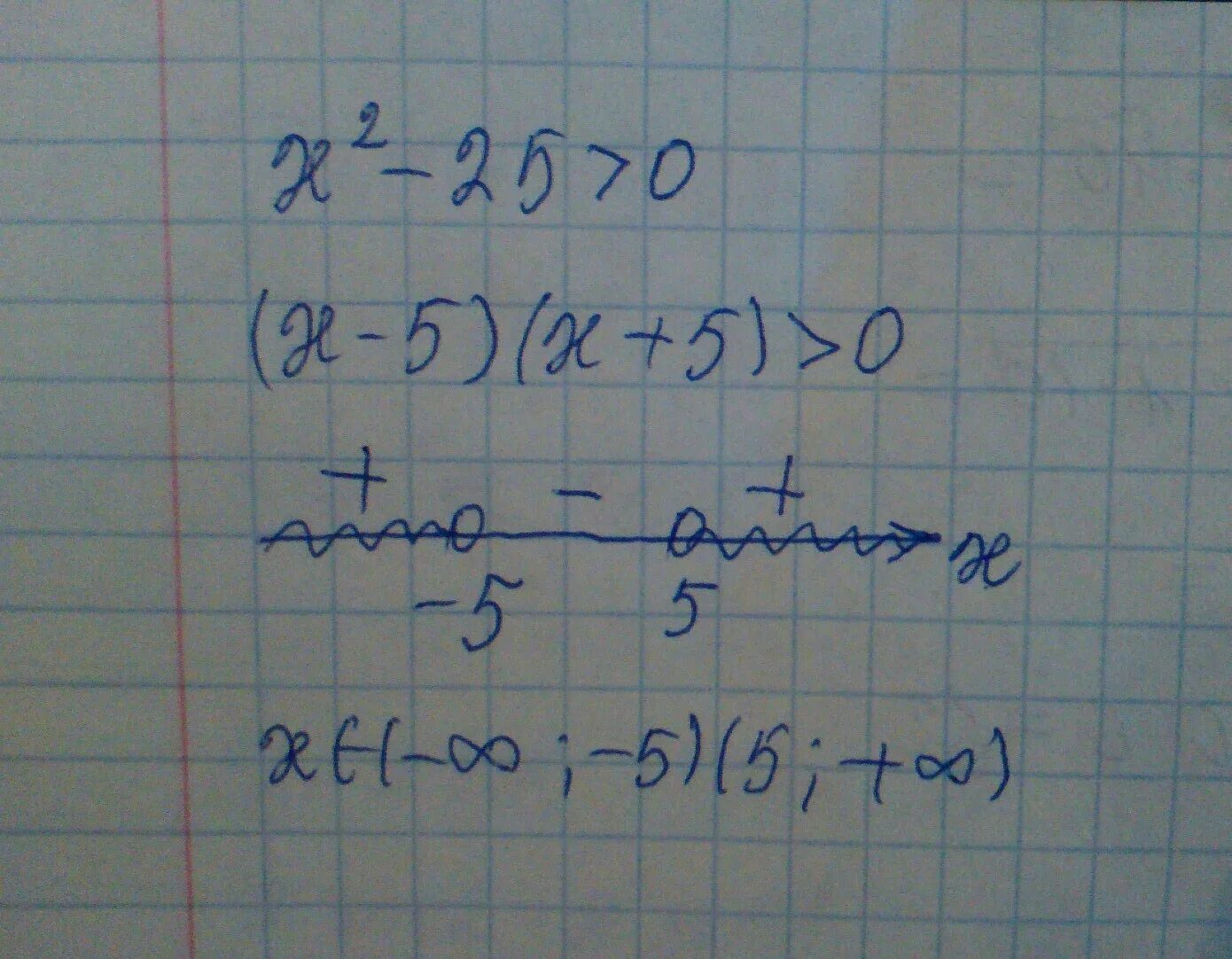 Икс больше 25. X 2 25 0 решите неравенство. X^2-25>0 решение неравенства. X2-25=0. Х2 25 0 решить неравенство.