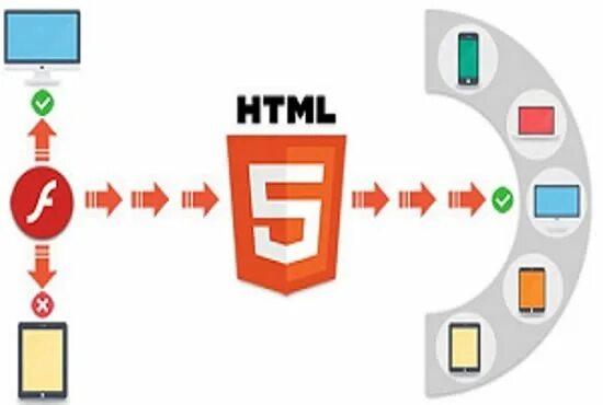 Html 5 games. Html5 и js flash. flash и html5 игры. перенос flash игр в html5. html games.