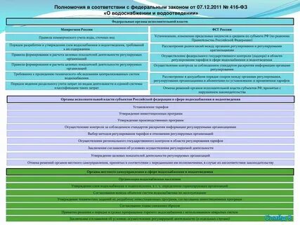 Правовое регулирование сферы жилищно коммунального хозяйства