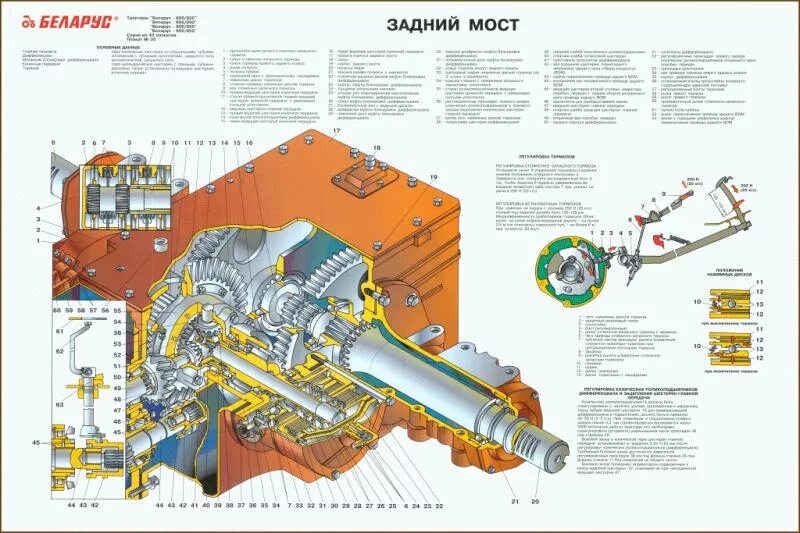 Задний мост трактора. Задний мост трактора
