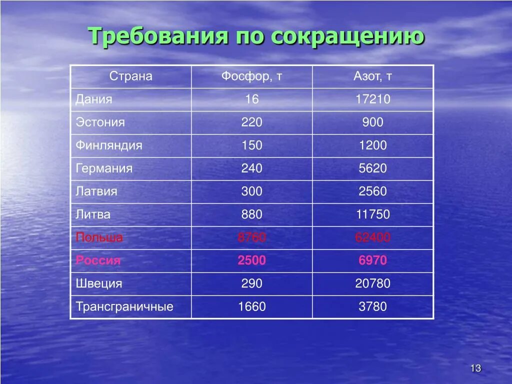 Все сокращения стран. Сокращения стран. Аббревиатура стран. Страны сокращенно. Список сокращений стран.