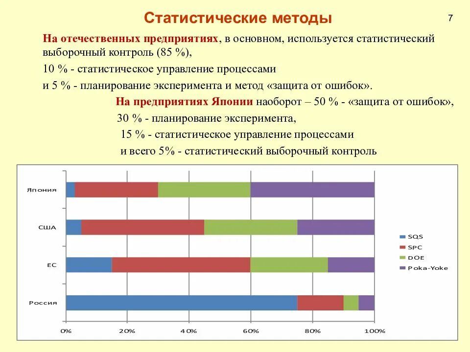 Статистического описания данных