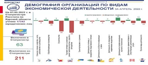 Демография предприятия
