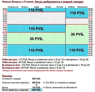 Какая сумма поездки