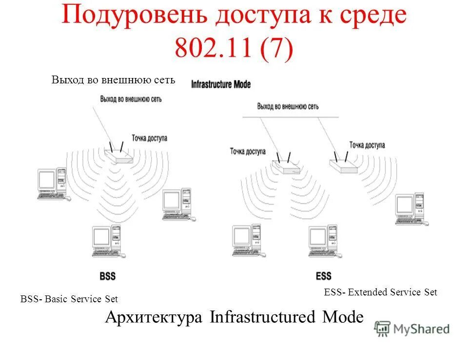 Ieee 802. Ip роутера zyxel. 11. 802. 11 k v.