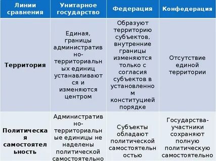 Сходства политической власти и других видов власти
