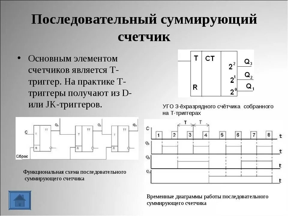 Задания элементы 4 группы. Схема суммирующего двоичного счетчика. Суммирующий счетчик импульсов схема. Асинхронный (последовательный) счетчик. Схема, принцип действия. Схема асинхронного суммирующего счетчика.