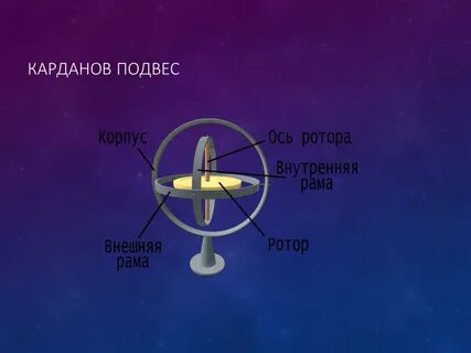 Карданов подвес гироскопа