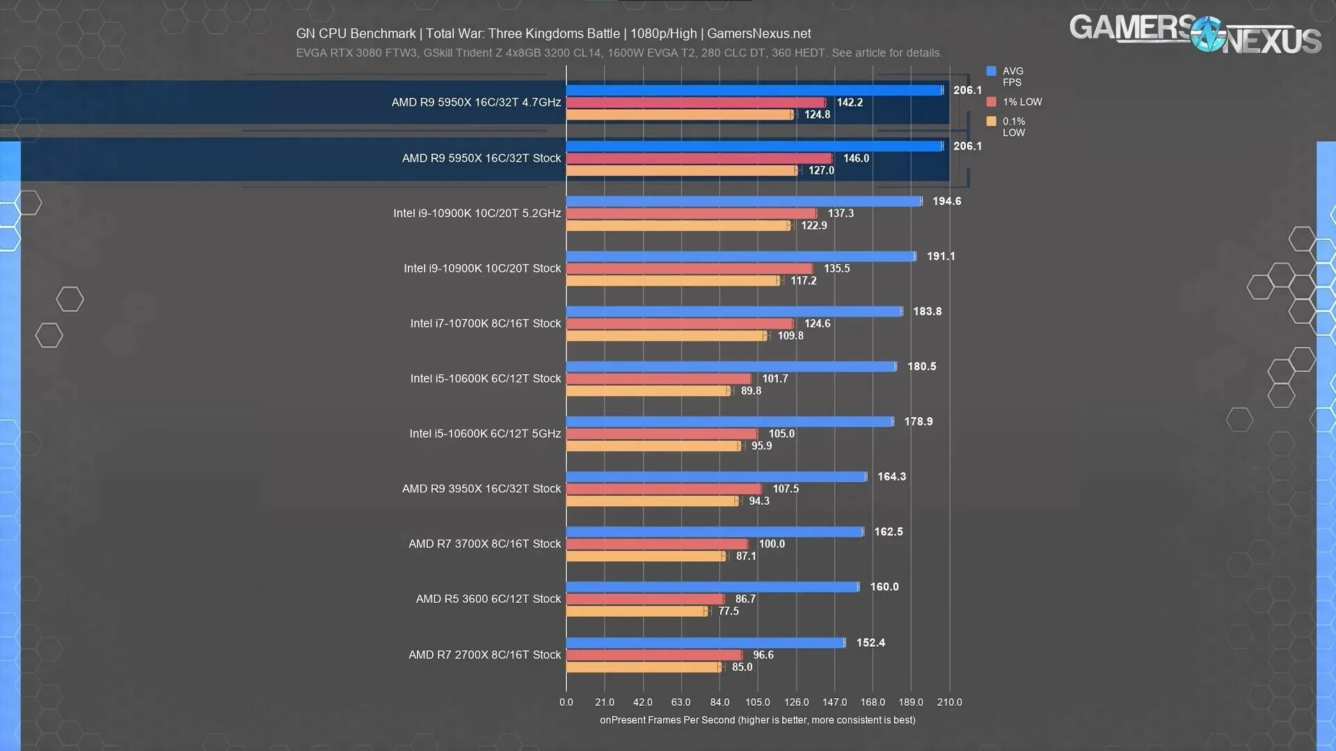 Сравнение процессоров райзен. Райзен 7 6 поколения. Процессоры райзен 3 5 7 9. Rayzen 7 5 поколения. Характеристики Rayzen 5 поколения.