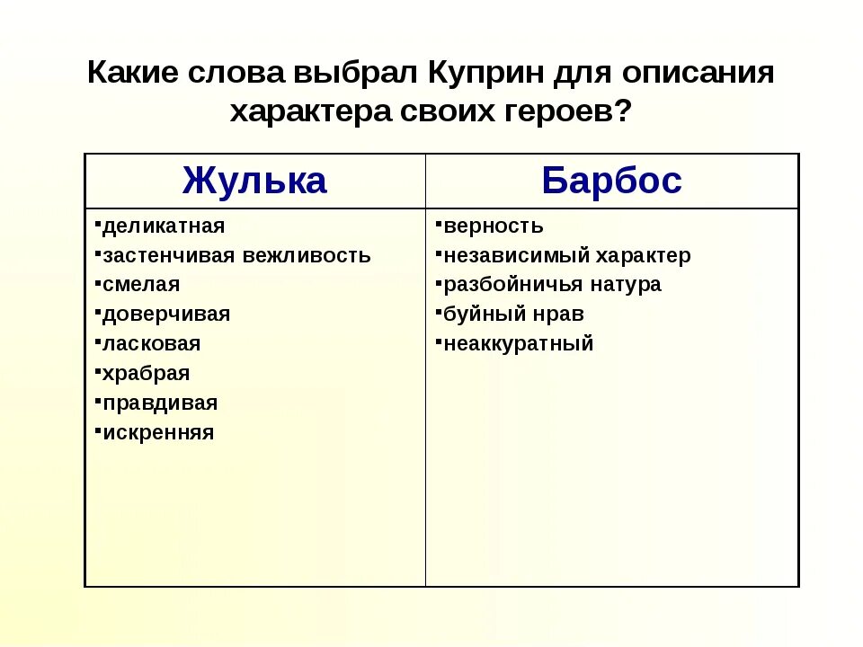 И жулька куприн читательский дневник. План рассказа Барбос и Жулька. Сравнительное описание Барбоса и Жульки 4 класс. Характеристика Жульки и Барбоса 4. Основная черта характера Барбоса и Жульки.