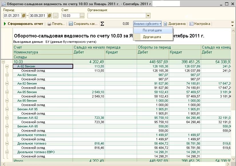 Счет 67.03. Оборотно сальдовая ведомость с субконто. Осв 67 счета. Оборотно сальдовая ведомость по счету 67.1. Оборотно-сальдовая ведомость по субконто в 1с.