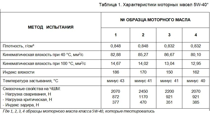 Масло моторное кг в литры