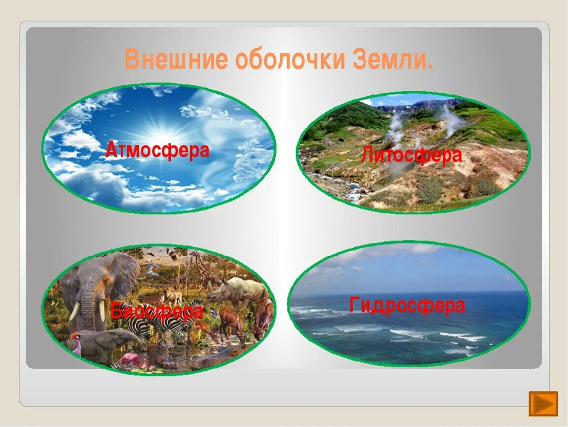 К какой оболочке земли относится. Литосфера гидросфера атмосфера Биосфера. Оболочки земли. Внешние оболочки земли. Природные оболочки земли.