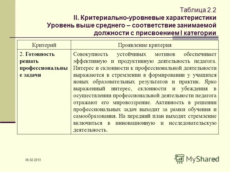 дата начала аттестации педагогов. соответствие работника занимаемой должности. регламент об аттестации персонала. соответствие занимаемый должностям и уровень. аттестационная комиссия на соответствие занимаемой должности.