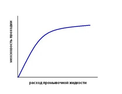 Механическая зависимость