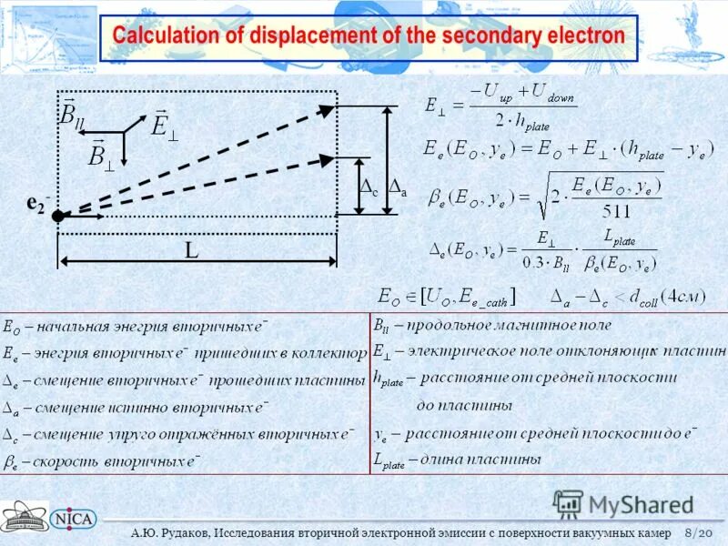 Вторичная электронная эмиссия. W displacement calculation. “E-propusk” электрон рухсатнома. Как изменится ускорение заряженной пылинки