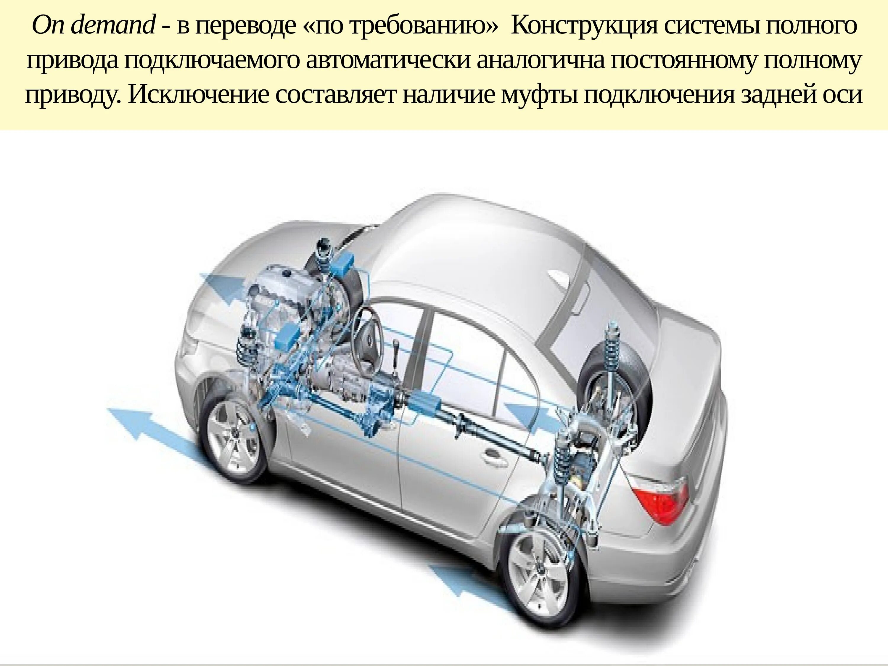 Распределение полного привода. Система полного привода подключаемого автоматически схема. Схема системы 4motion полного привода подключаемого автоматически. Механические системы постоянного полного привода. Система полного привода рамного автомобиля.